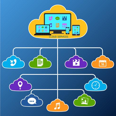 Servizi cloud mobili piane vettore