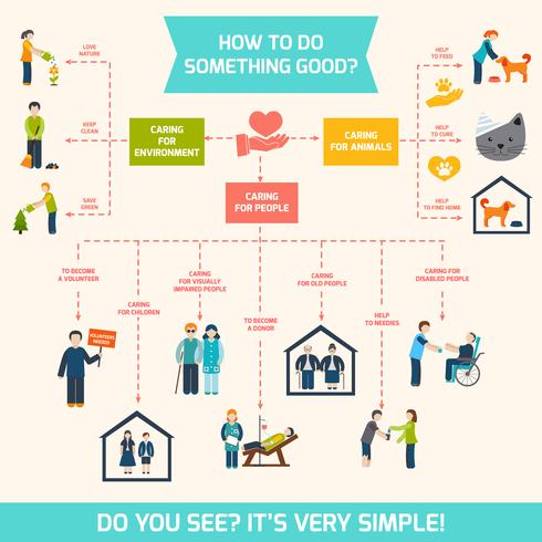 Infografica assistenza sociale vettore