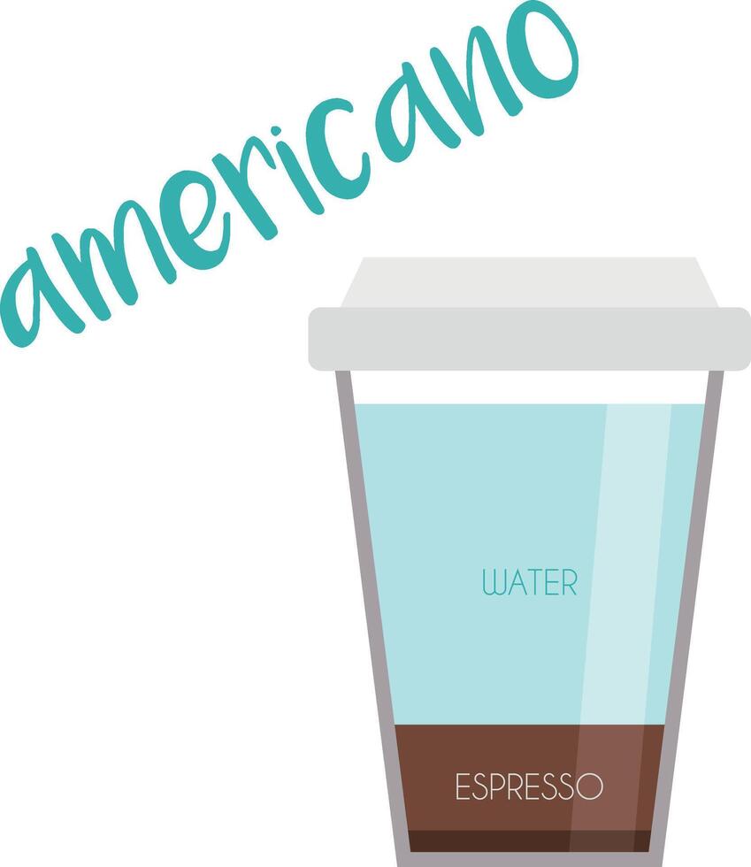 illustrazione di un Americano caffè tazza icona con suo preparazione e proporzioni. vettore