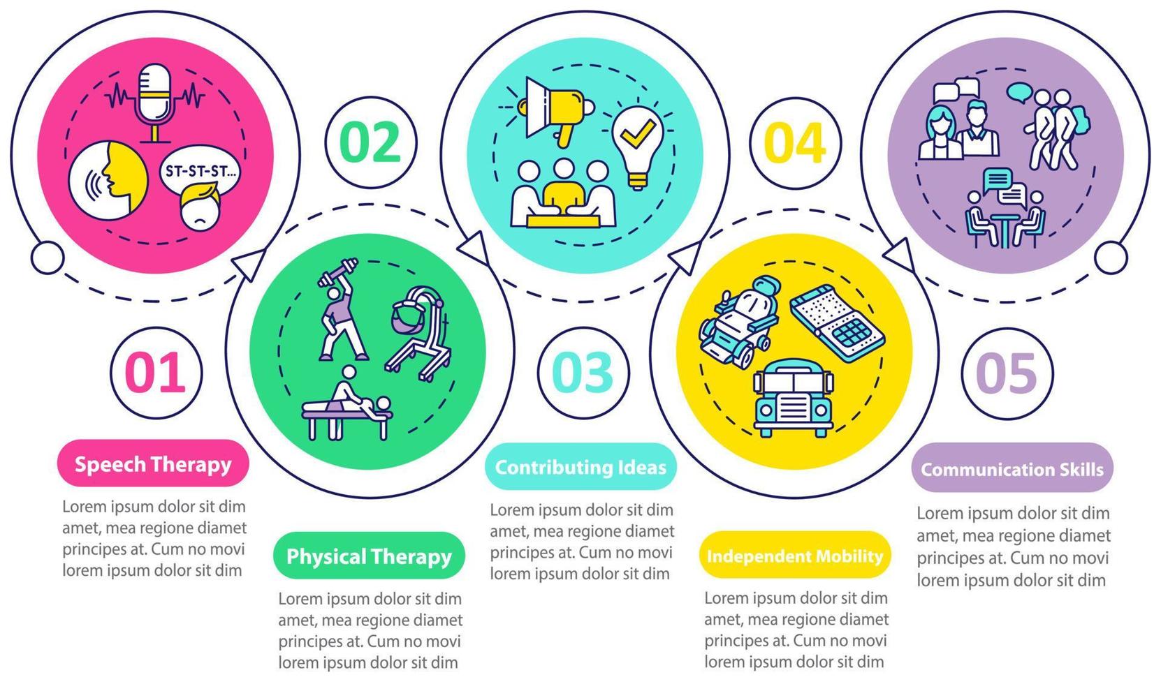 modello di infografica vettoriale educazione inclusiva. capacità di comunicazione. elementi di design di presentazione della terapia. visualizzazione dei dati con 5 passaggi. grafico della sequenza temporale del processo. layout del flusso di lavoro con icone lineari