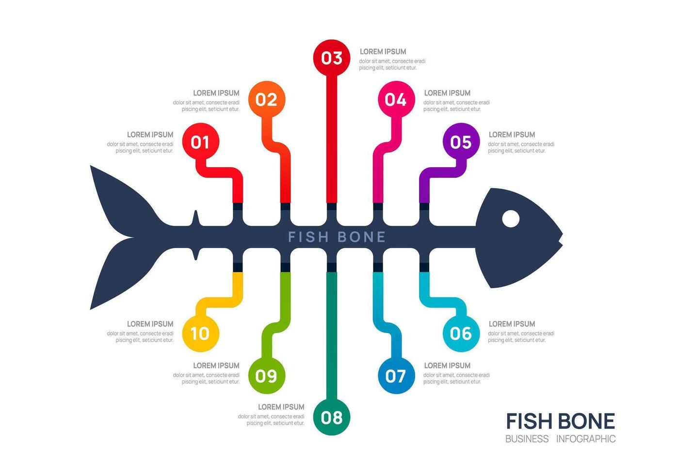 Infografica pesce osso diagramma modello per attività commerciale. 10 fare un passo, digitale marketing dati, presentazione infografica. vettore