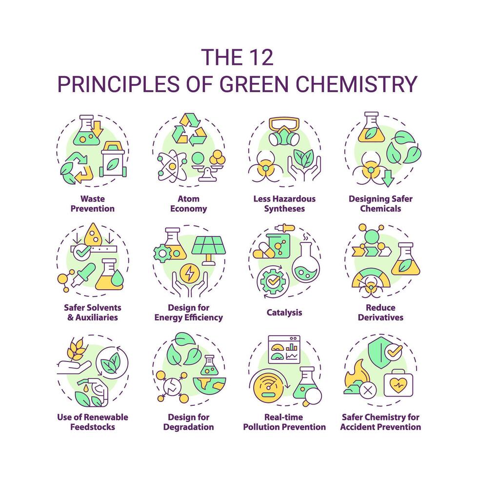 verde chimica i principi Multi colore concetto icone. chimico sintesi, dannoso sostanze. icona pacchetto. il giro forma illustrazioni per infografica, presentazione. astratto idea vettore