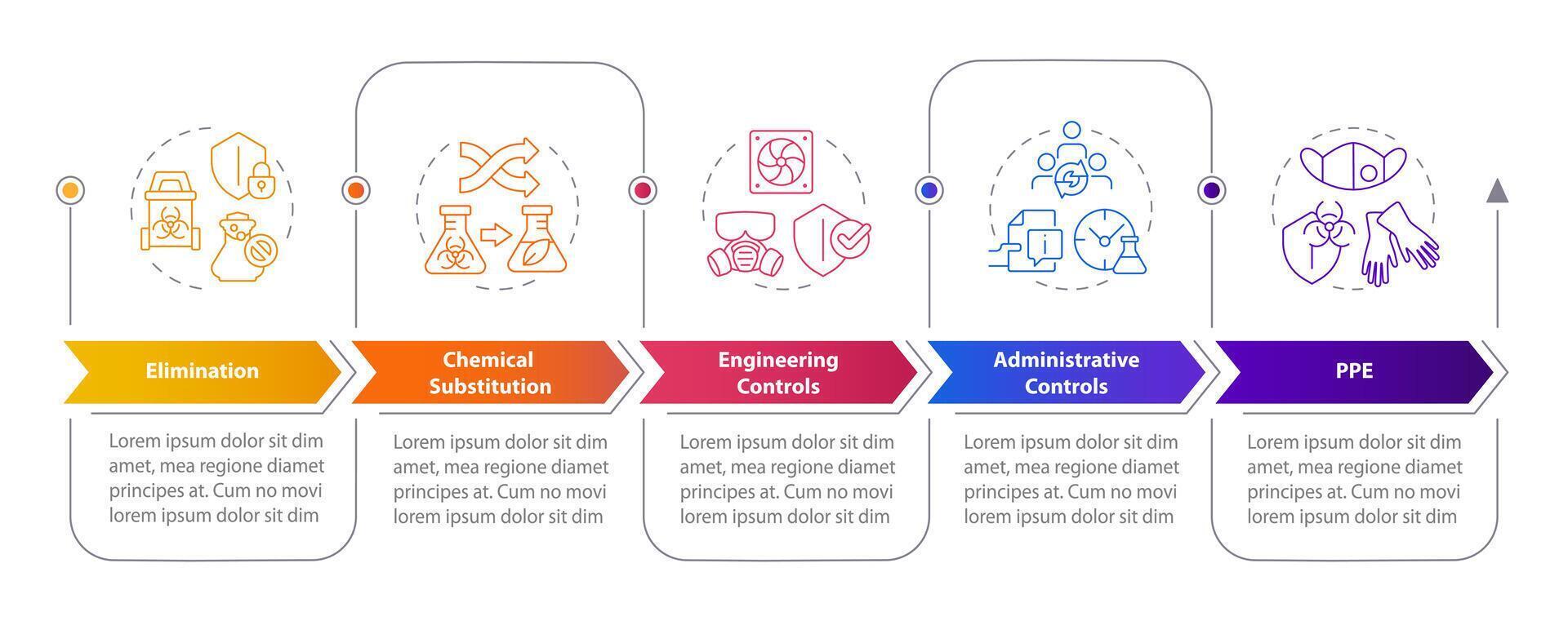 tossico protettivo attrezzatura rettangolo Infografica modello. dati visualizzazione con 5 passi. modificabile sequenza temporale Informazioni grafico. flusso di lavoro disposizione con linea icone vettore