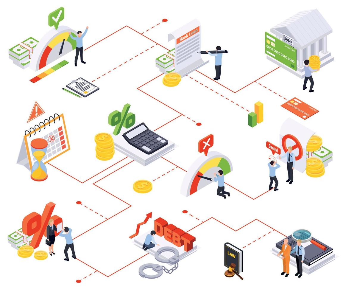 diagramma di flusso isometrico del prestito bancario vettore