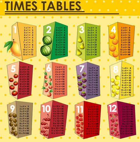 Tabella delle tabelle dei tempi con frutta fresca vettore