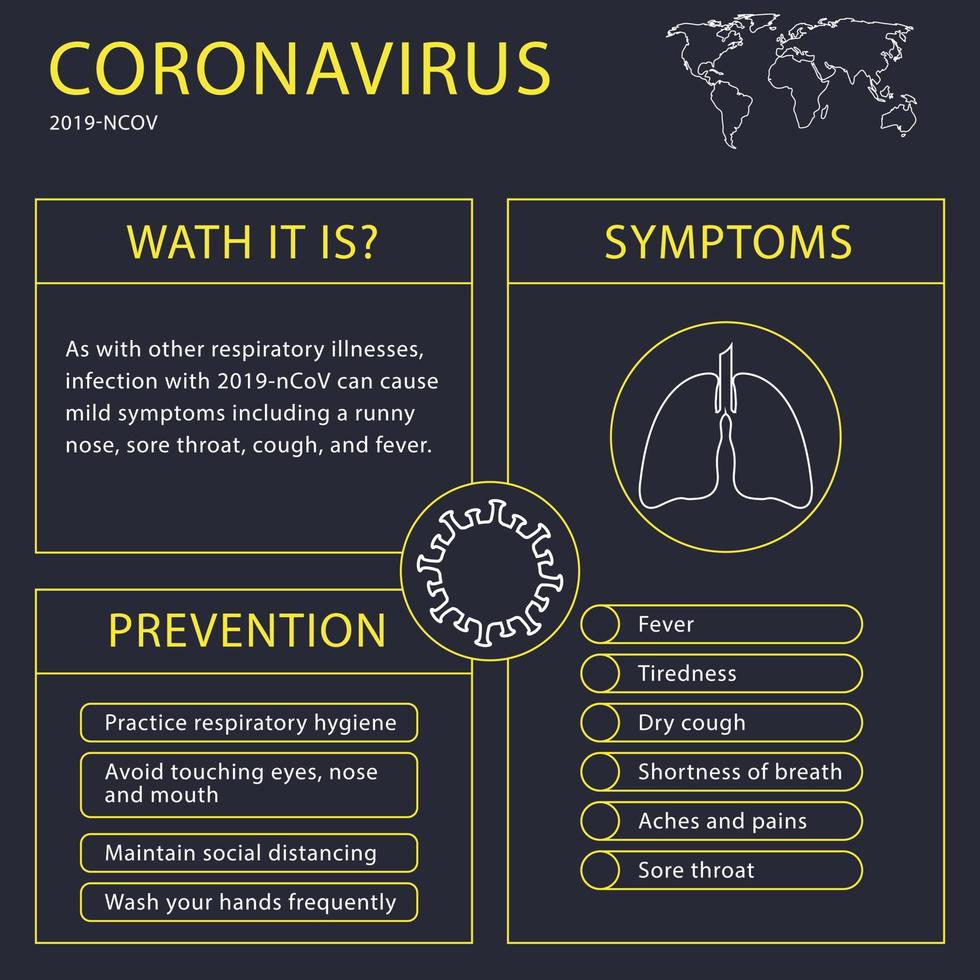 progettazione di infografica di sintomi e prevenzione del coronavirus vettore