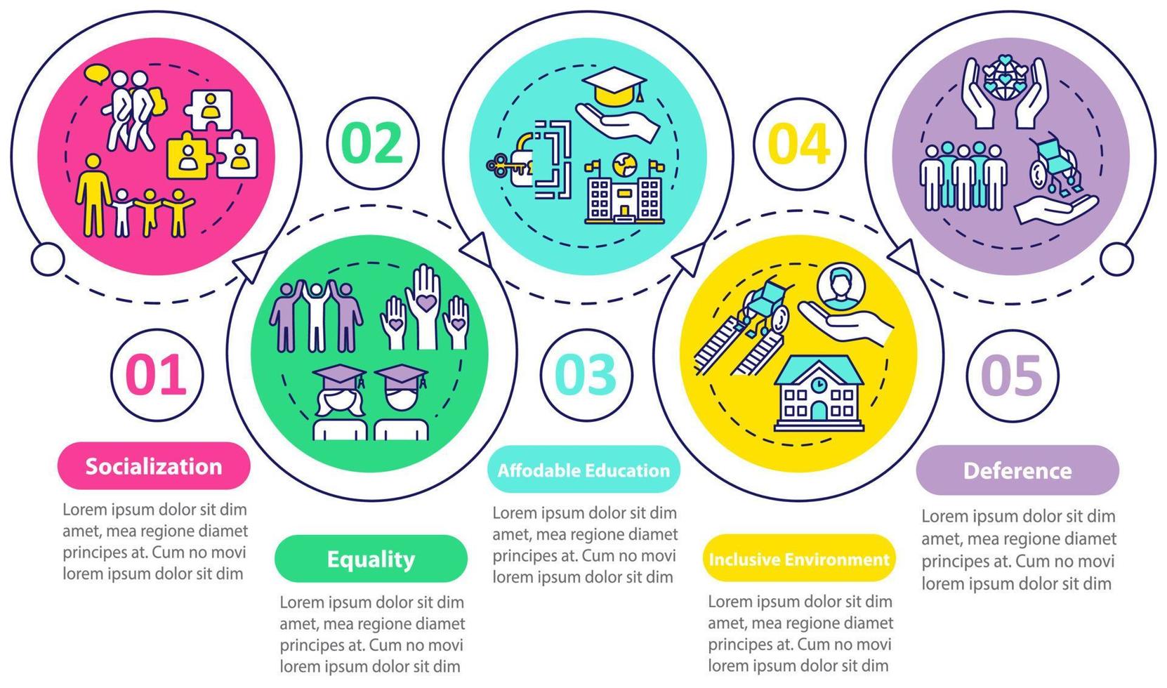 modello di infografica vettoriale di istruzione inclusiva. socializzazione. studiando gli elementi di design della presentazione. visualizzazione dei dati con 5 passaggi. grafico della sequenza temporale del processo. layout del flusso di lavoro con icone lineari