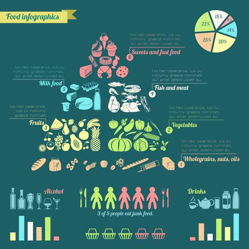 Piramide alimentare infografica vettore