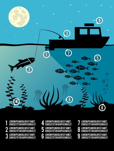 Poster di pesca infografica vettore