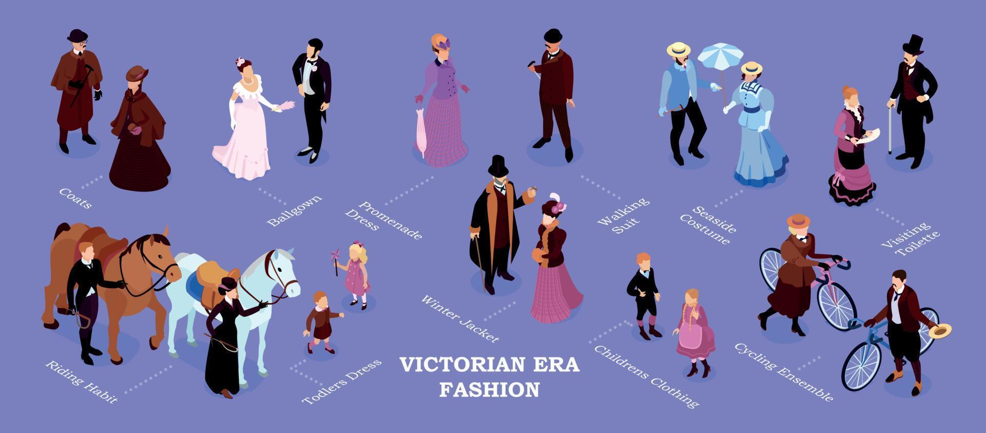 infografica moda epoca vittoriana vettore