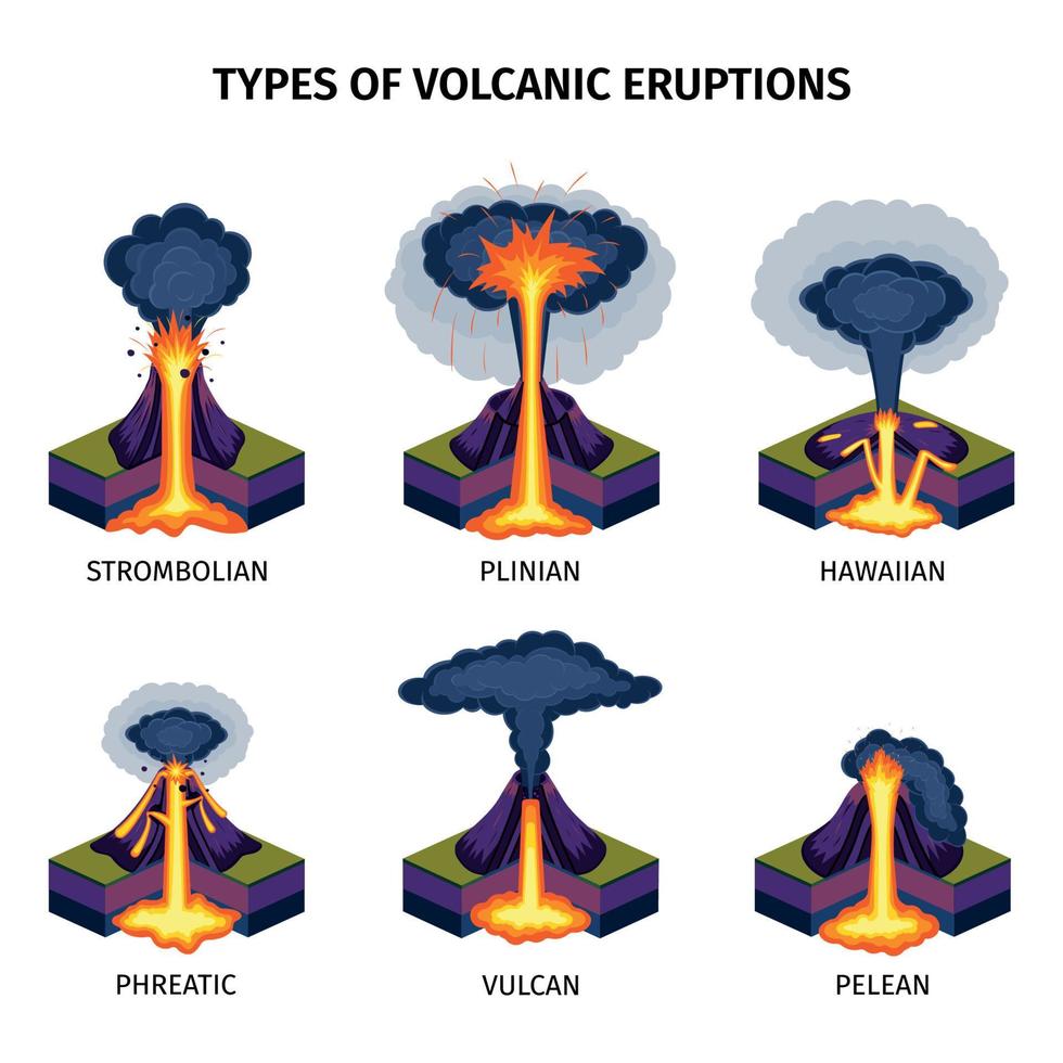 tipi di eruzioni vulcaniche vettore