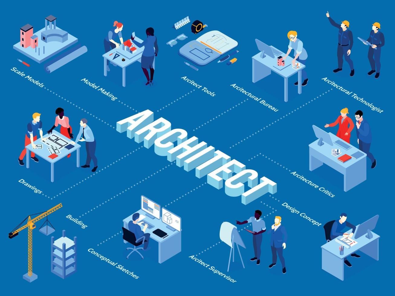 diagramma di flusso infografico isometrico dell'architetto vettore