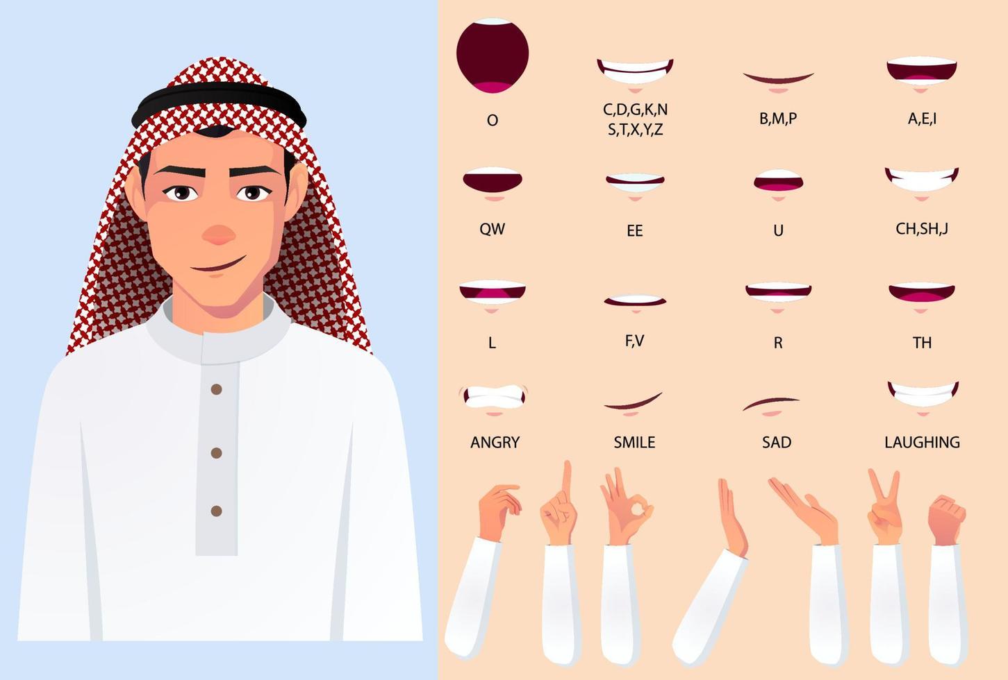 uomo musulmano che indossa un pacchetto di animazione della bocca di stoffa bianca con set di sincronizzazione labiale. illustrazione vettoriale piatto.