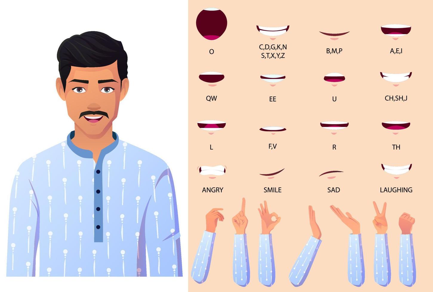 animazione del viso dell'uomo indiano e sincronizzazione delle labbra, l'uomo che indossa il pigiama blu kurta gesti delle mani vettore