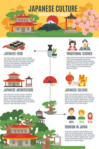Insieme di Infographic di cultura giapponese vettore