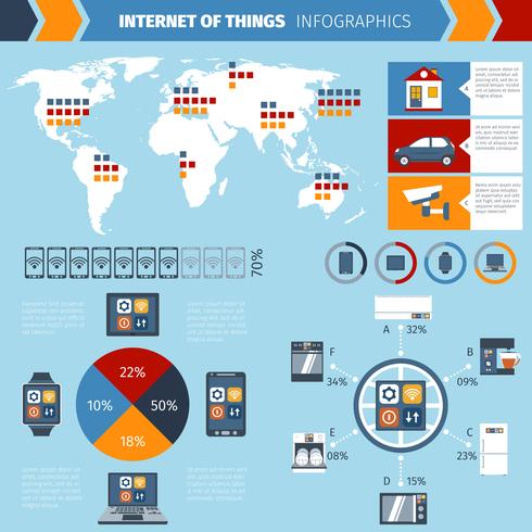 Internet di cose infografica grafico vettore