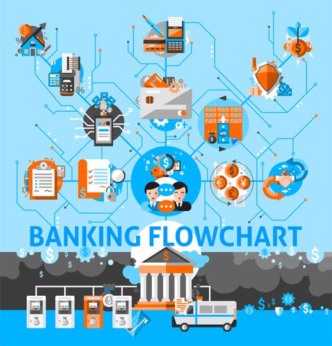 Diagramma di flusso del sistema bancario vettore