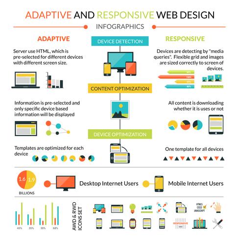 Set infografica reattivo adattivo web design vettore