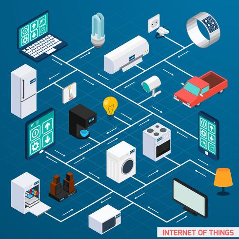 Insegna isometrica di progettazione del diagramma di flusso di Iot vettore