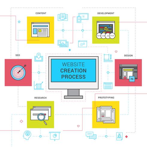 Set di icone di processo di creazione sito Web vettore