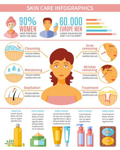 Set di infografica per la cura della pelle vettore