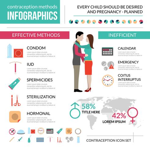 Set di infografica metodi di contraccezione vettore