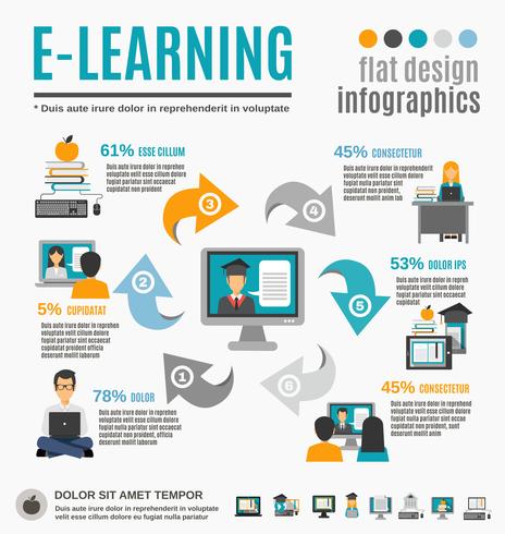 Set di infografica e-learning vettore