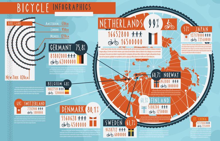 Ciclismo manifesto rapporto infografica in tutto il mondo vettore