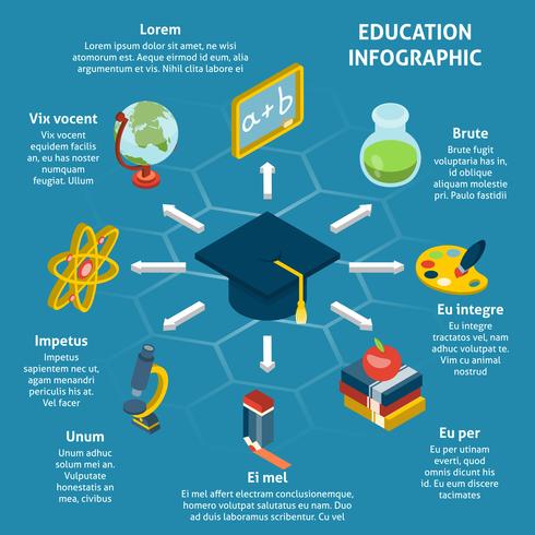 Istruzione isometrica infografica vettore