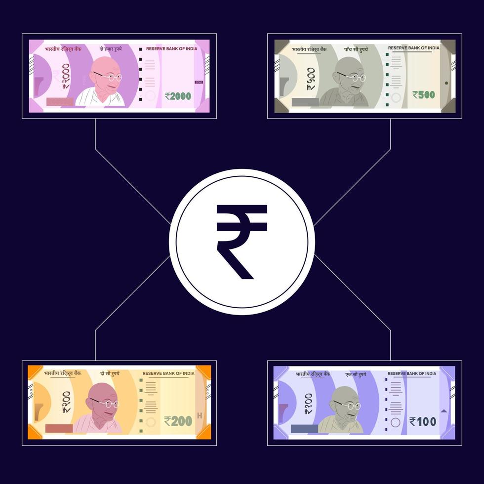 banconote indiane da 100, 200, 500, 2000, rupie vettore