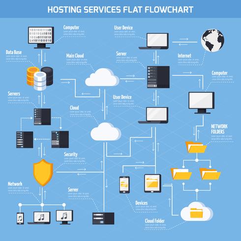 Diagramma di flusso dei servizi di hosting vettore