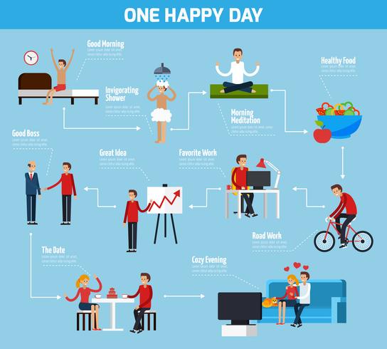 Un diagramma di flusso Happy Day vettore