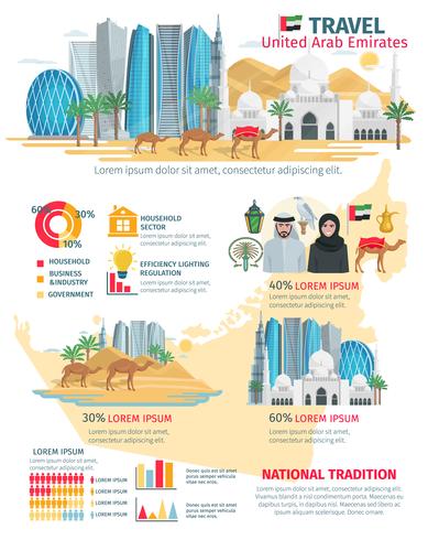 Viaggio degli Emirati Arabi Uniti infografica vettore