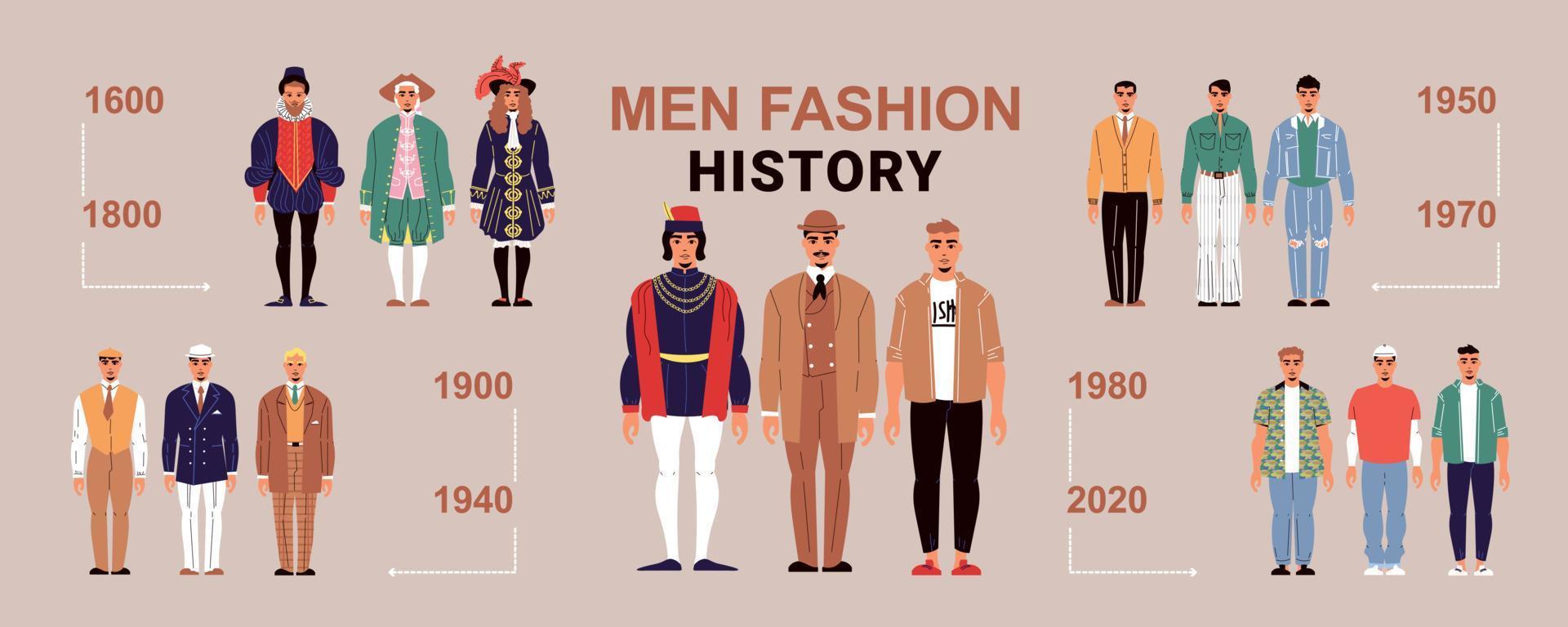 sfondo orizzontale della storia della moda maschile vettore