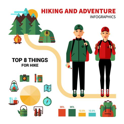 Camping Infographics con 8 cose migliori per un&#39;escursione vettore
