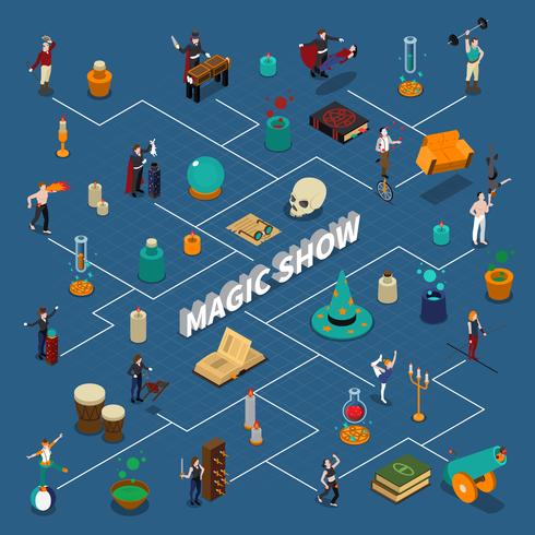 magic show isometric flowchart vettore