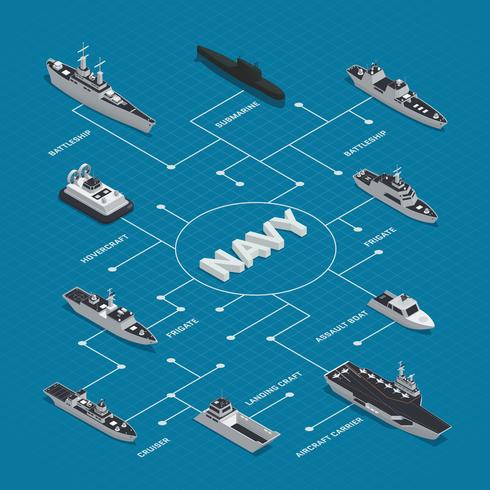 Composizione isometrica del diagramma di flusso delle barche militari vettore