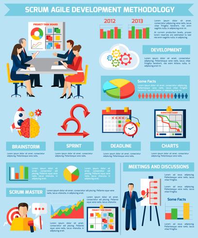 Poster Infographic di Scrum Agile Project Development vettore