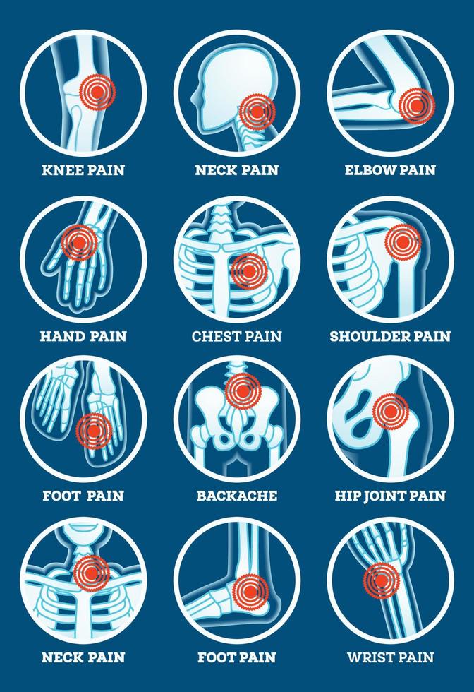insieme di dolore del corpo. dolore al mal di schiena, articolazione dell'anca, ginocchio, gomito, mano, piede, spalla, collo, petto e polso. vettore