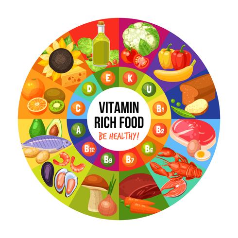 Vitamina Rich Food Infographics vettore