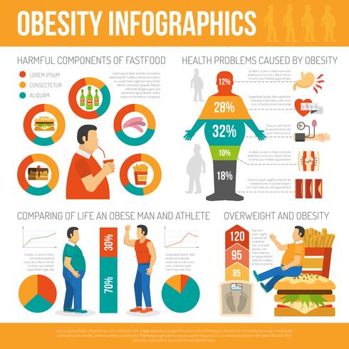 Concetto di obesità infografica vettore