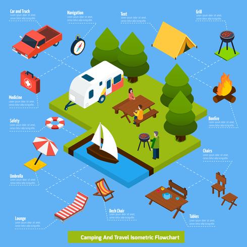 Camping and Travel Isometric Flowchart vettore