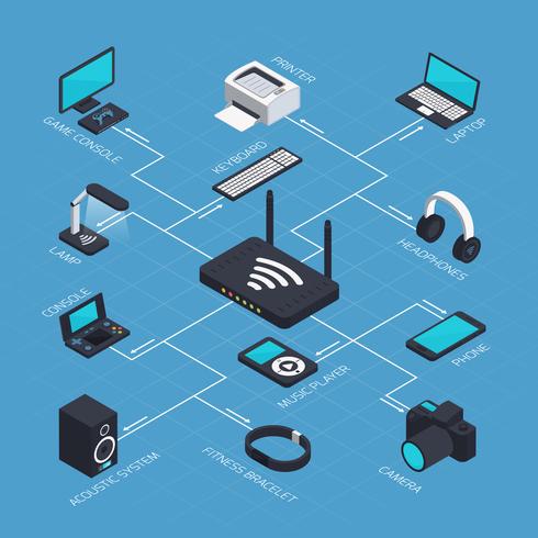 Concetto di rete mobile isometrica vettore