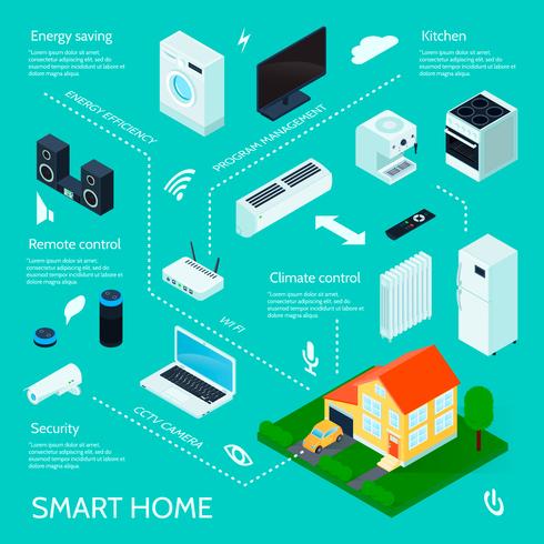 Smart Home Isometric Infographic Poster vettore