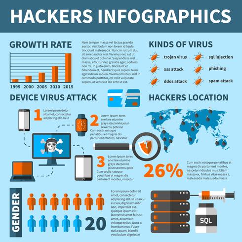 Virus hacker attacca infografica vettore