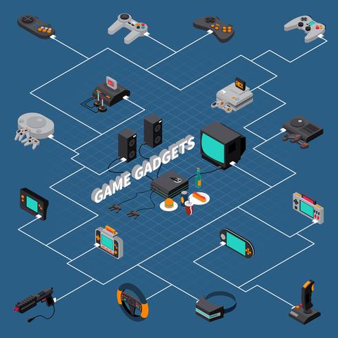 Diagramma di flusso isometrico di giochi gadget vettore