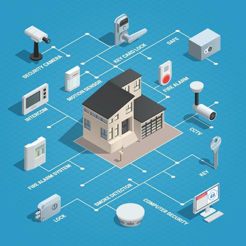 Diagramma di flusso isometrico di sicurezza fisica vettore