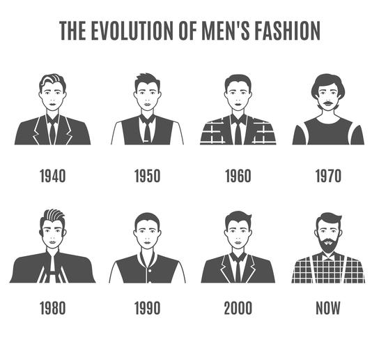 Set di icone di evoluzione moda avatar uomini vettore