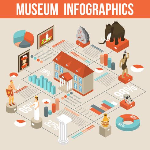 Museo Mostra Poster isometrico Infographic Flowchart vettore