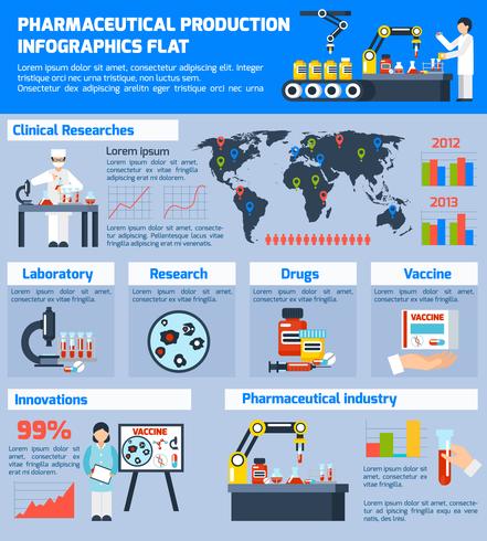 Set Infographic di produzione farmaceutica vettore